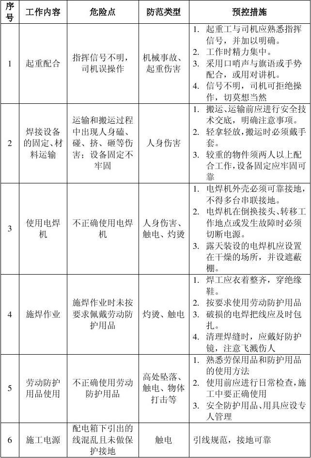 危險辨識及預(yù)控措施