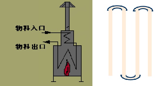 什么是管式加熱爐？