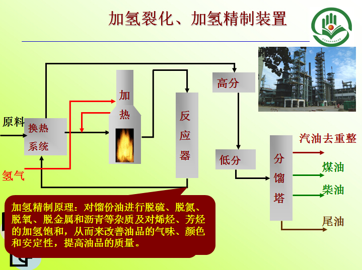 加氫裂化、加氫精制裝置