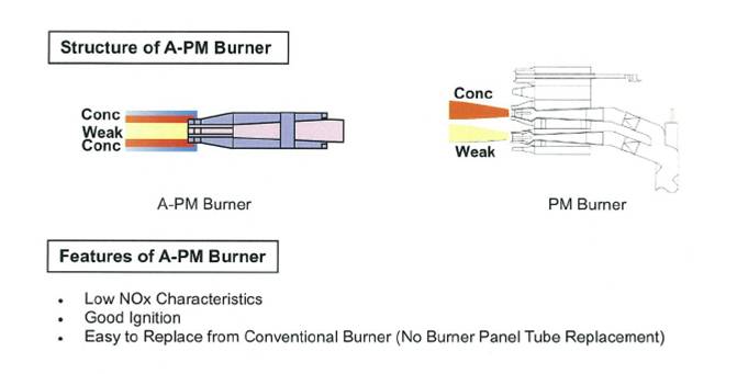 新型的APM燃燒器