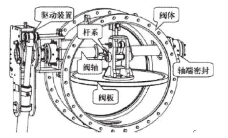 傳統(tǒng)煙道擋板結構簡圖