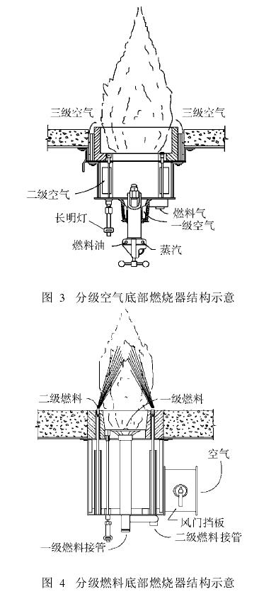 分級空氣底部燃燒器結(jié)構(gòu)示意